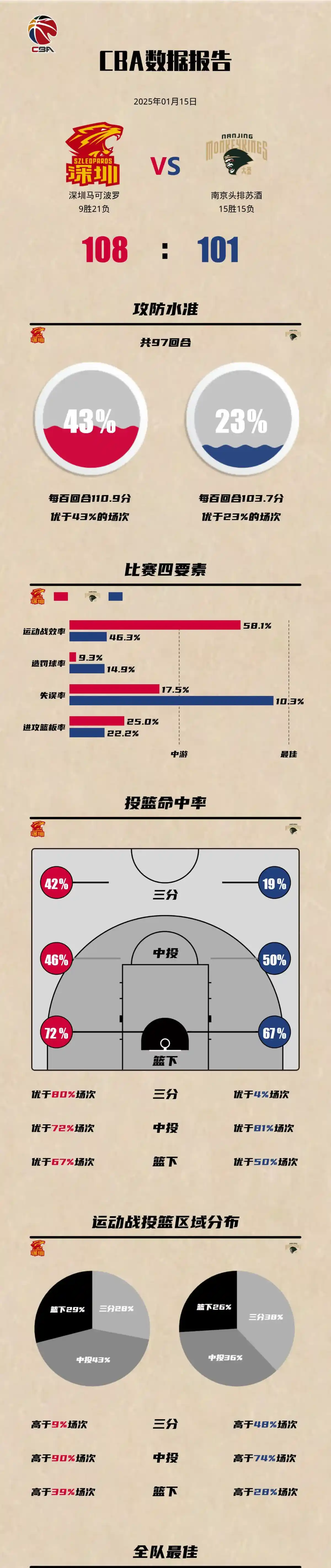 为什么选择特定品牌的篮球训练设备_2