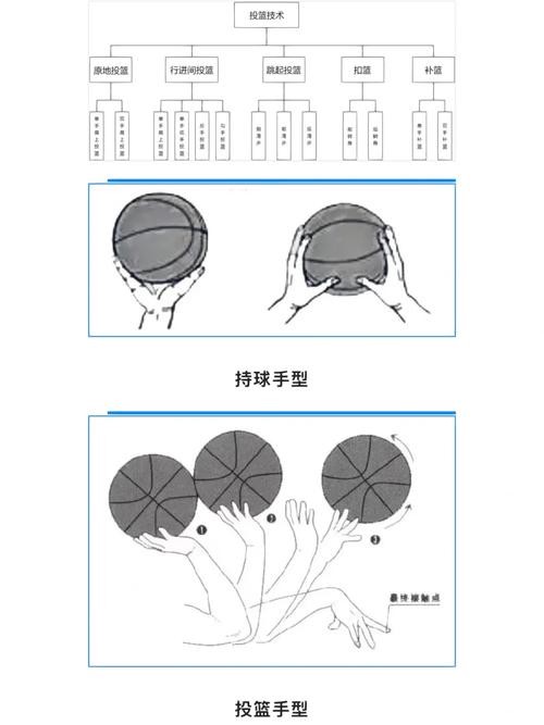 儿童如何在游戏中学习篮球技术_0